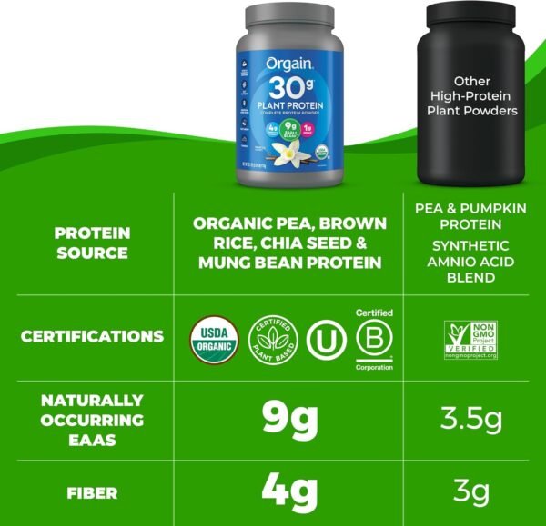 Orgain Sport Protein Powder Vanilla 2.01 lb (Packaging May Vary) - Image 7