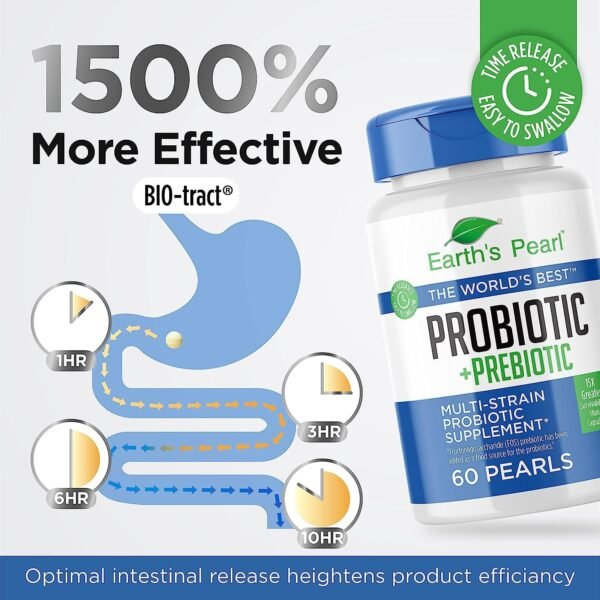 Earth's Pearl Probiotics for Women & Men & Kids - Pearl-Shaped Probiotic & Prebiotics with BIO-Tract®, 4 Billion CFU, Gut Health Support (60-Day Supply) - Image 3