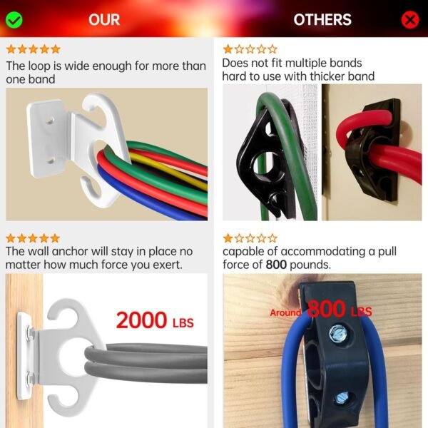 Ultimate Resistance Band Anchor with Wall Mount for Home Gym Accessories - No More Workout Room Clutter - Image 7