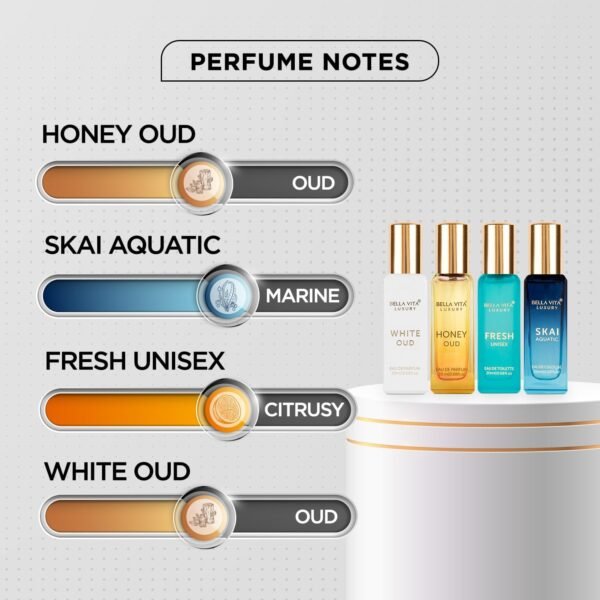 B-ella Vita Luxury Unisex Eau De Parfum Gift Set 4 x 20ml for Men & Women with SKAI, FRESH, WHITEOUD, HONEY OUD Perfume|Long Lasting EDP Fragrance Scent - Image 4