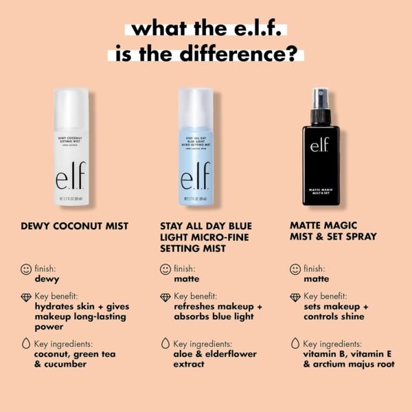 e.l.f. Matte Magic Mist & Set - Small, Lightweight, Long Lasting, Mattifying, Revitalizes, Controls Shine, Refreshes, Hydrates, All-Day Wear, 2.0 Fl Oz - Image 5