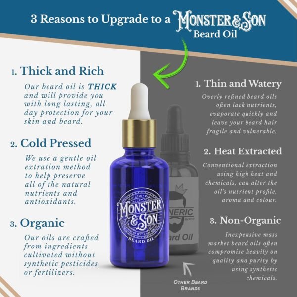 Monster&Son Premium 7-Item Organic Beard Kit - Beard Oil, Beard Balm, Beard Brush, Beard Comb, Scissors, Canvas Travel Bag - Male Grooming Kit in Gift Box - Great Mens Birthday Gift - Father's Day - Image 4
