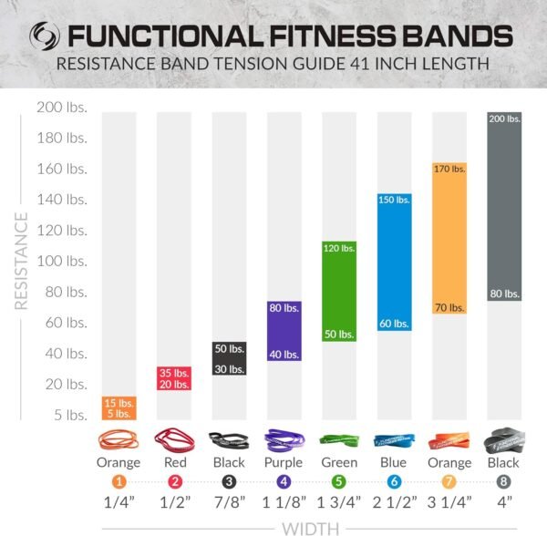 Functional Fitness Pull Up Assist Resistance Bands | Heavy Duty Exercise Bands for Powerlifting, Mobility, and Stretching | Travel Friendly Resistance Bands for Workout - Image 7