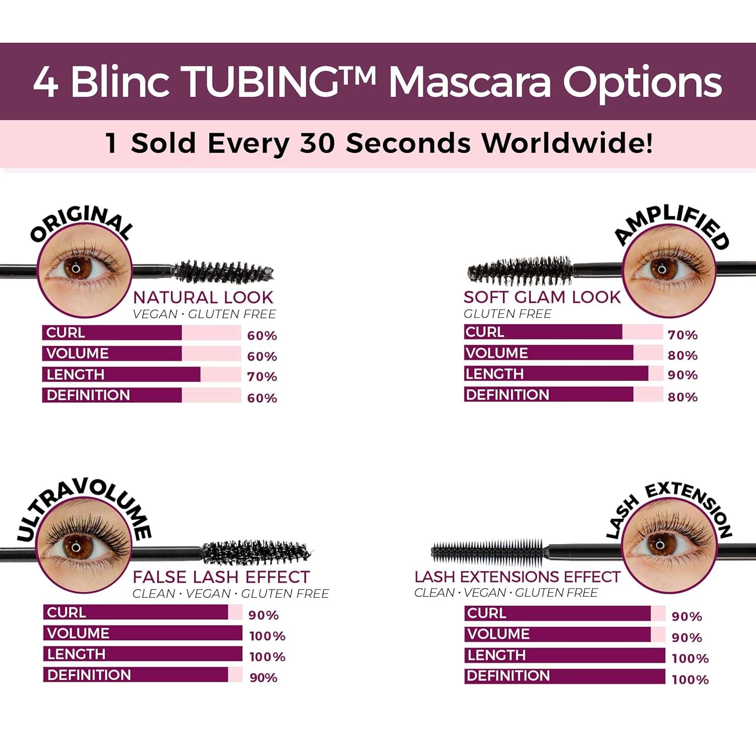 Blinc Amplified Tubing Mascara, Ultra-Longwearing Washable, Soft-Glam Volumizing, Lengthening and Defining, Gluten & Cruelty Free, Black, 9mL / 0.30 Fl. OZ - Image 4