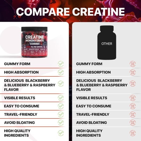 Creatine Monohydrate Gummies Complex 8000mg with L-Carnitine & Taurine, Flavored Creatine for Women and Men with Raspberry, Blueberry & Blackberry Taste, Pre Workout Gummies for Men and Women - 120pcs - Image 10