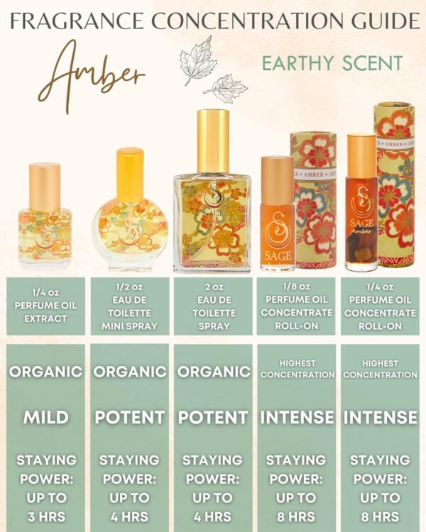 Amber Organic Perfume Oil Extract Roll-On by Sage- 1/4 oz, Vegan & Cruelty-Free, Earthy Scent, Amber, Blood Orange, Musk - Image 4