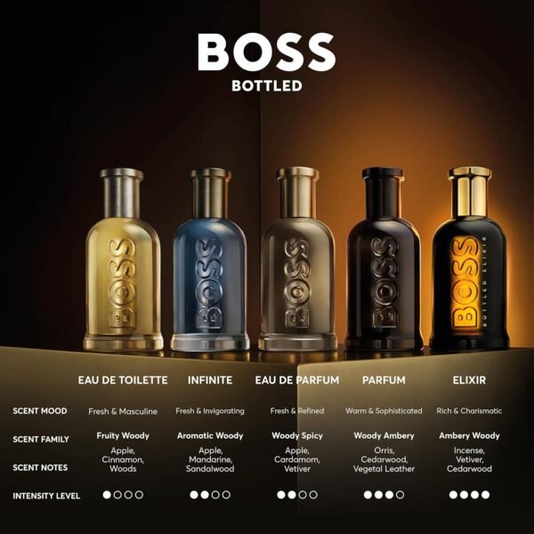Hugo Boss Men's 3-Pc. Bottled Eau de Parfum Gift Set - Image 8