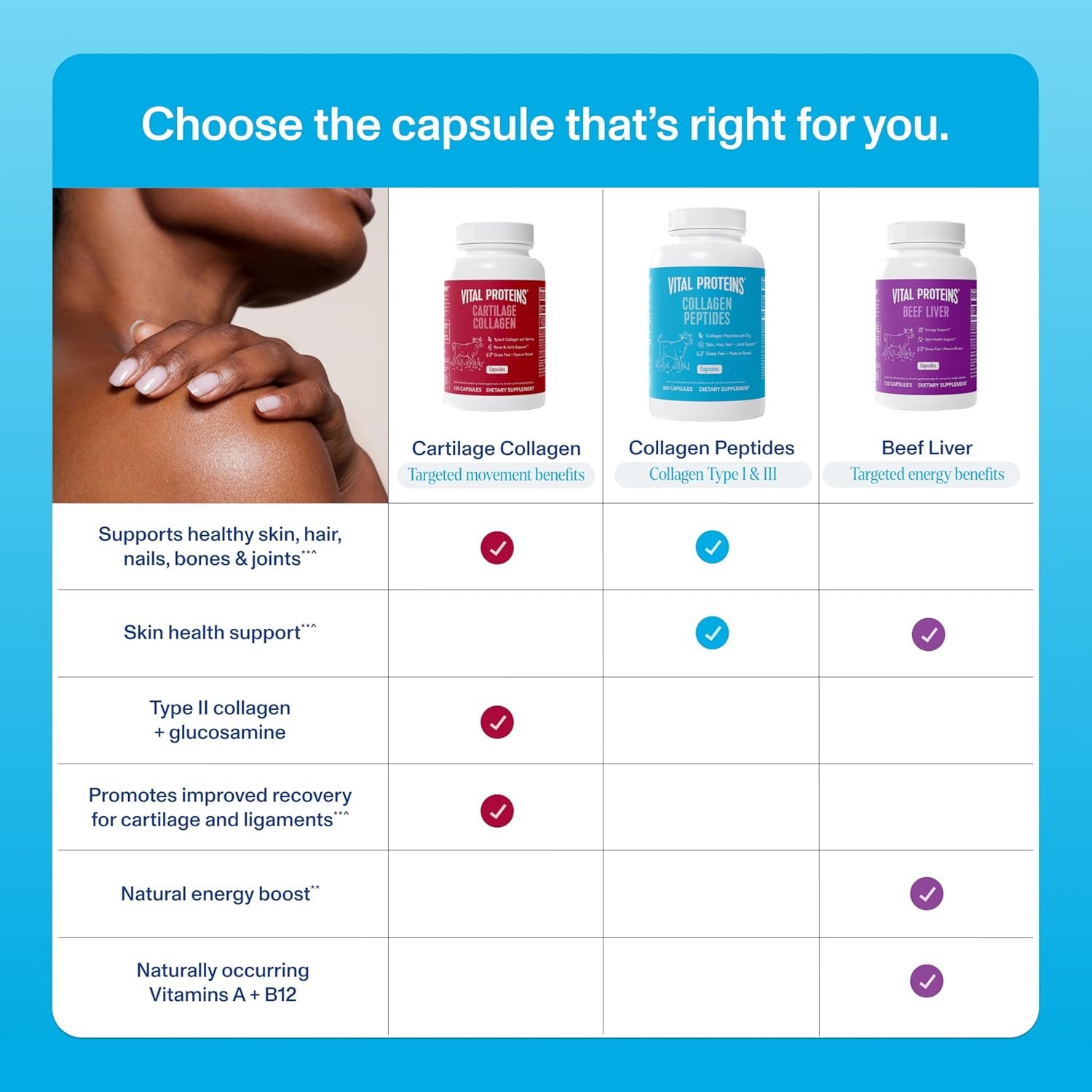 Vital Proteins Collagen Pills Supplement (Type I, III), 360 Collagen Capsules, 3300mg Serving Help Support Healthy Hair, Collagen Supplement - Image 4