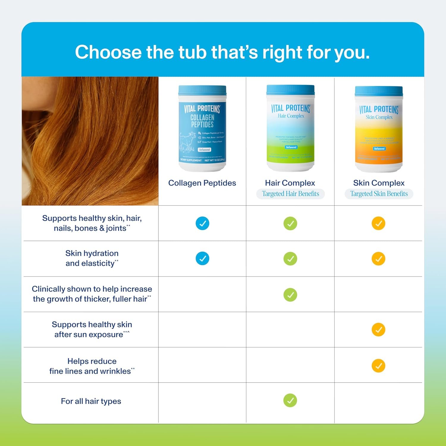 Vital Proteins Collagen Peptides + Biotin 10000mcg Hair Complex, Hair Growth Supplement - Clinically Studied Lustriva to Promote Thicker Fuller Hair, 20g Unflavored Collagen for Women 11.4oz Powder - Image 4