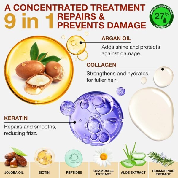 Hair Mask for Dry Damaged Hair with Collagen, Biotin, Argan Oil - Helps Repair Hair and Reduce Damage from Heat, Sun, Coloring - Moisturizing Keratin Hair Mask for Split Ends, Hair Loss and Breakage - Image 4