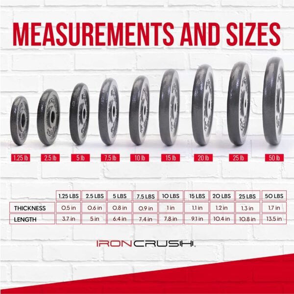 Standard 1 inch Cast Iron Weight plates - Superior Hammertone Finish, Wider Range 1.25-50 lbs Weights. Ideal for Dumbbell Handles, 1in Barbells, Adjustable Kettlebell Handles - Sold in Pairs - Image 5