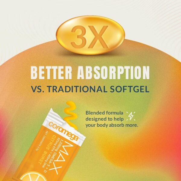 Coromega MAX 2400mg Omega-3 Fish Oil + Vitamin D (30 Squeeze Packets, Coconut Bliss) Wild-Caught, No Fishy Taste - 3X Better Absorption Than Softgels, Supports Brain & Heart Health - Image 5