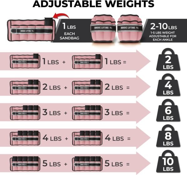 Adjustable Ankle Weights for Women and Men - 1 Pair 2 4 6 8 10 Lbs - Strap to Wrist, Hand or Leg for Gym & Yoga - Workout Equipment to Boost Weight Loss by Nordic Lifting - Image 3