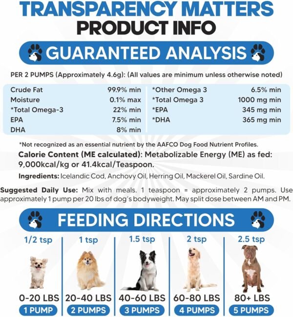 Omega 3 Fish Oil for Dogs - Better Than Salmon Oil - Dog Fish Oil Supplement to Reduce Shedding & Itching - Supports Joints, Brain, and Heart Health - Skin and Coat Supplement - Liquid Fish Oil - Image 8