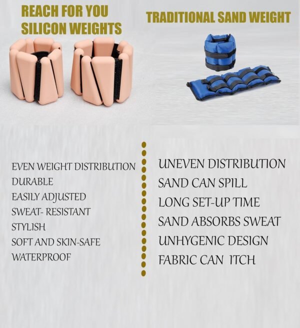 Adjustable Set of 2(1Lbs Each) Wearable Wrist & Ankle Weights -Silicone Workout bracelet Weights for Women and Men suitable for Gym, Yoga, Dance, Jogging, Pilates &, Pool Exercises - Image 4