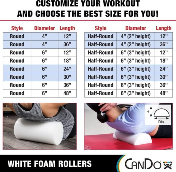 CanDo White PE Foam Rollers for Exercise, Finess, Muscle Restoration, Massage Therapy, Sport Recovery and Physical Therapy for Home, Clinics, Professional Therapy Round 6" x 36" - Image 7