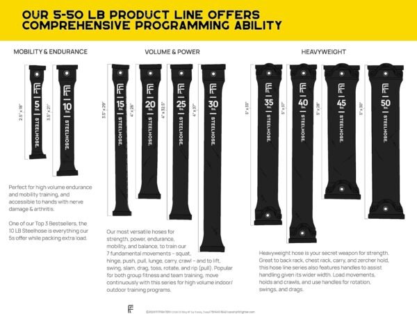 FitFighter Steelhose | Flexible Free Weight | 5-in-1 Dumbbell, Kettlebell, Sandbag, Medicine Ball, & Sledge | Indoor/Outdoor Home Gym Weights | Easy-to-Grip Weight For Full Body Workout | Available in 5, 10, 15, 20, 25, 30, 35, 40, 45, 50 lbs - Image 9
