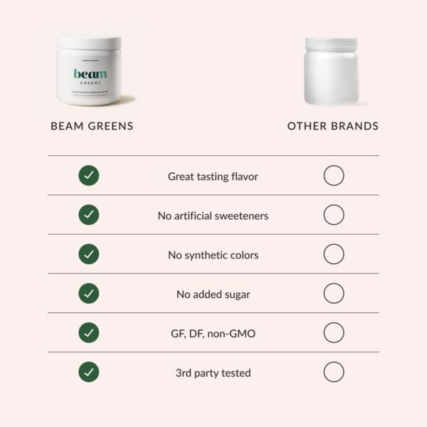 Beam Greens Powder, Greens Superfood Powder, Greens Supplement for Gut Health, Vegan, Non GMO Organic Greens Blend, Daily Greens with Ashwagandha, Vitamin C, B12, B6, D, Strawberry Kiwi, 15 Servings - Image 6