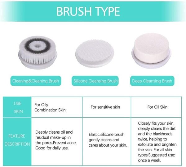 TOUCHBeauty Facial Cleansing Brush 3pcs Replacements for TB-14838（Non-Universal） - Image 3