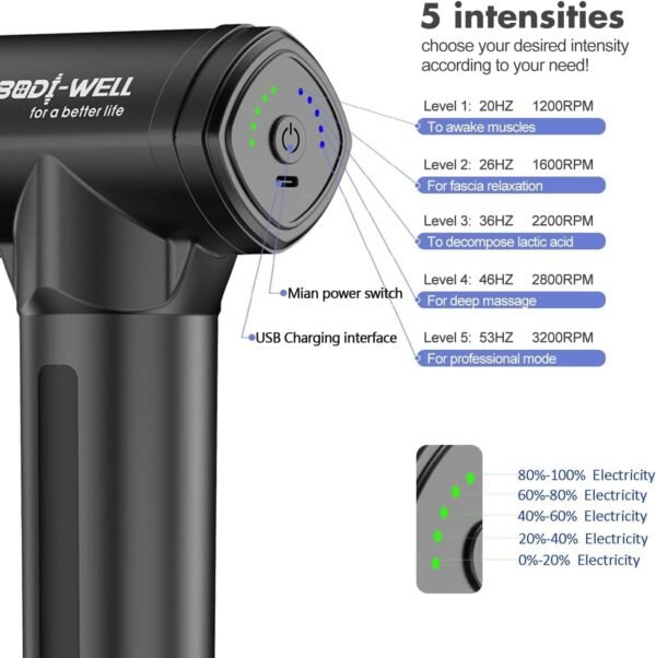 Massage Gun Deep Tissue - Back Muscle Massager w/High Torque Motor for Back Pain, Shoulder, Neck, Body, All Muscles Recover & Massage - Image 4