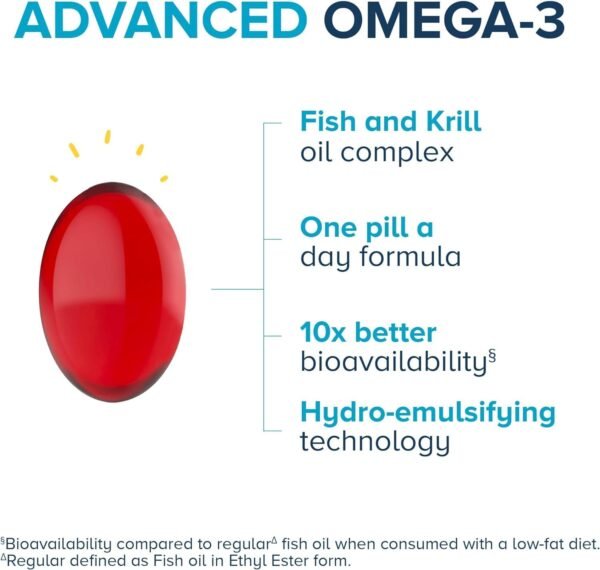 Qunol Advanced Omega 3 Krill and Fish Oil Complex, 10x Better Bioavailability, One Pill Dose, 250mg EPA & DHA, Supports Brain, Eye, Heart and Joint Health, 60 Count - Image 5