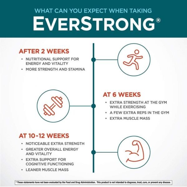 Purity Products EverStrong Powder from Muscle Matrix Blend - Creapure Creatine - Boron (FruiteX-B PhytoBoron) - CoffeeBerry Extract - Boosted with 1000 IU Vitamin D - Berry Burst (210 g) - Image 6