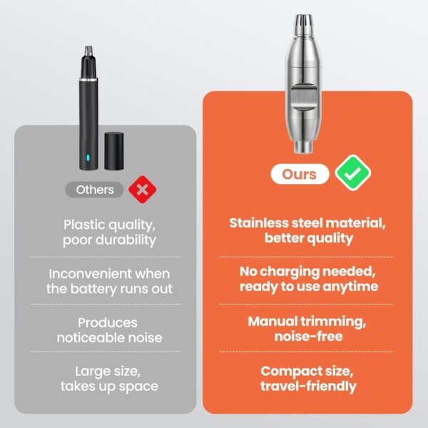 Nose Hair Trimmer for Men, Ear Hair Trimmer, Portable Removal Grooming Kit, Manual, Waterproof, Painless, Silver - Image 3