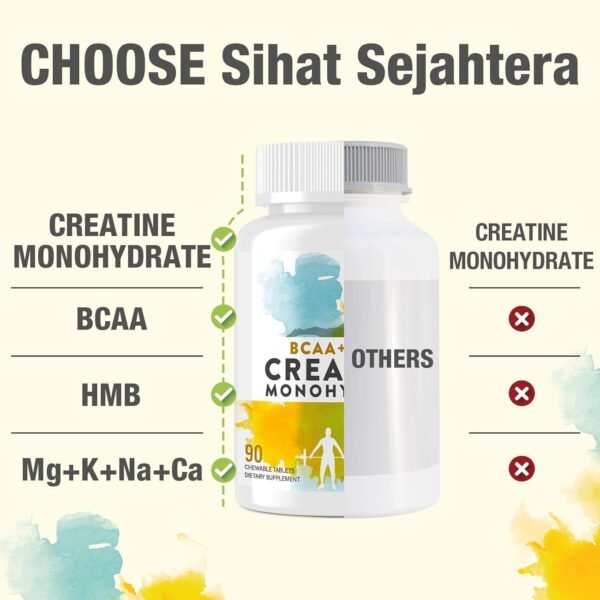 8-in-1 Creatine Monohydrate with BCAA & HMB, 5000 mg for Men & Women, Creatine Chews for Muscle, Recovery, Endurance & Strength, High Absorption, Lemon Flavor, Sugar-Free, 180 Tablets - Image 6