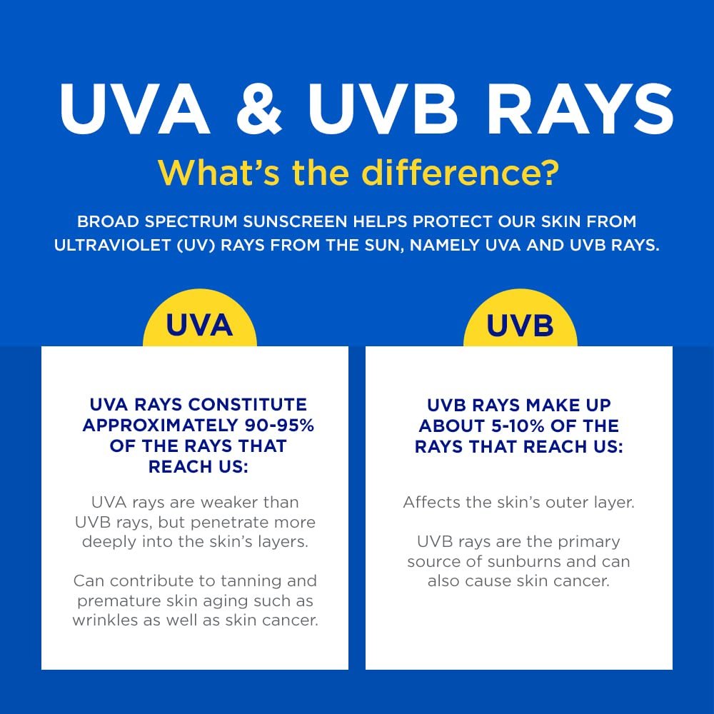 Coppertone Sport Sunscreen Lip Balm, SPF 50 Sunscreen for Lips, Skin Protectant, 0.13 Oz - Image 12