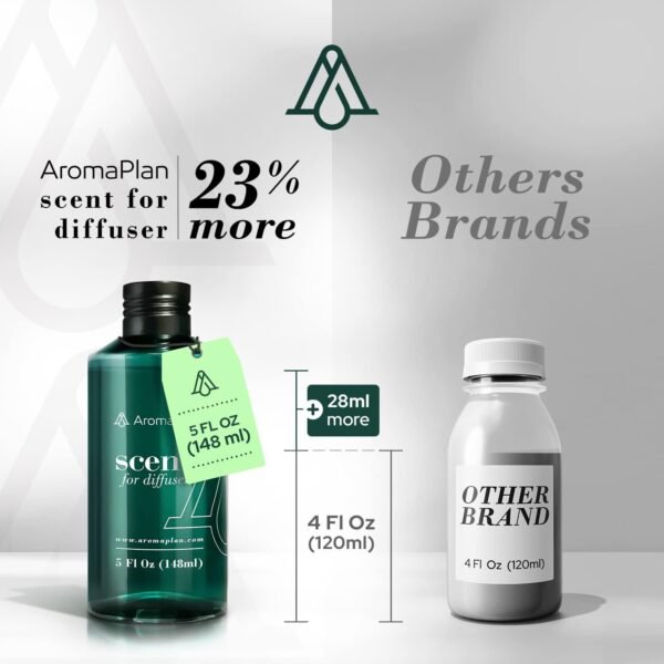 Aromaplan Hotel Scents 24 Knights 5 Fl Oz (2 Pack), Luxury Aroma & Hotel Fragrance Diffuser Oil- Hotel Diffuser Oil for Aromatherapy- USA Made, Bigger Bottle, Bolder Aroma & Longer Lasting - Image 6