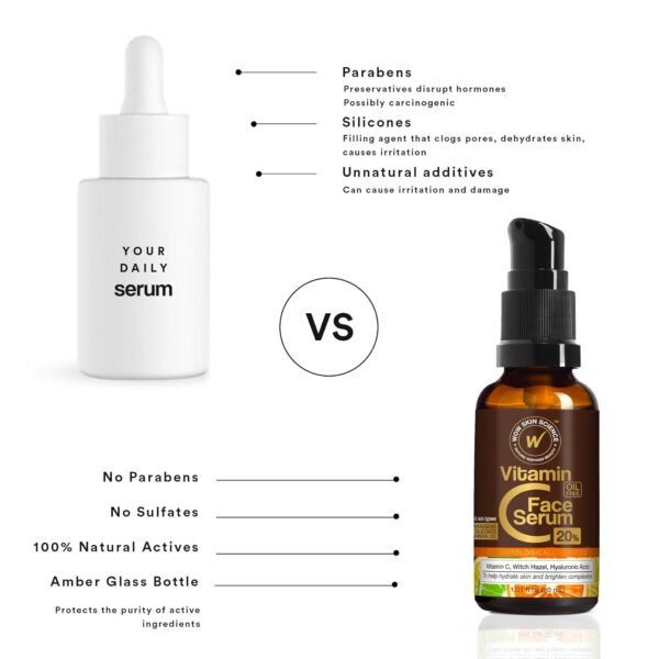 WOW Skin Science Vitamin C Serum for Face with Hyaluronic Acid - Vitamin C Face Serum Women & Men Dry Skin Brightening Serum - Vitamin C & Hyaluronic Acid Serum - Face Anti-Aging Vit C Facial Serum - Image 6