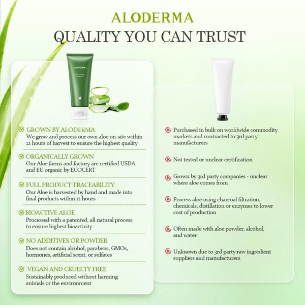 Aloderma Soothing Cleanser for Sensitive Skin Made with 76% Organic Aloe Vera and Allantoin to Calm & Gently Cleanse Damaged Skin, 3.5oz - Image 8