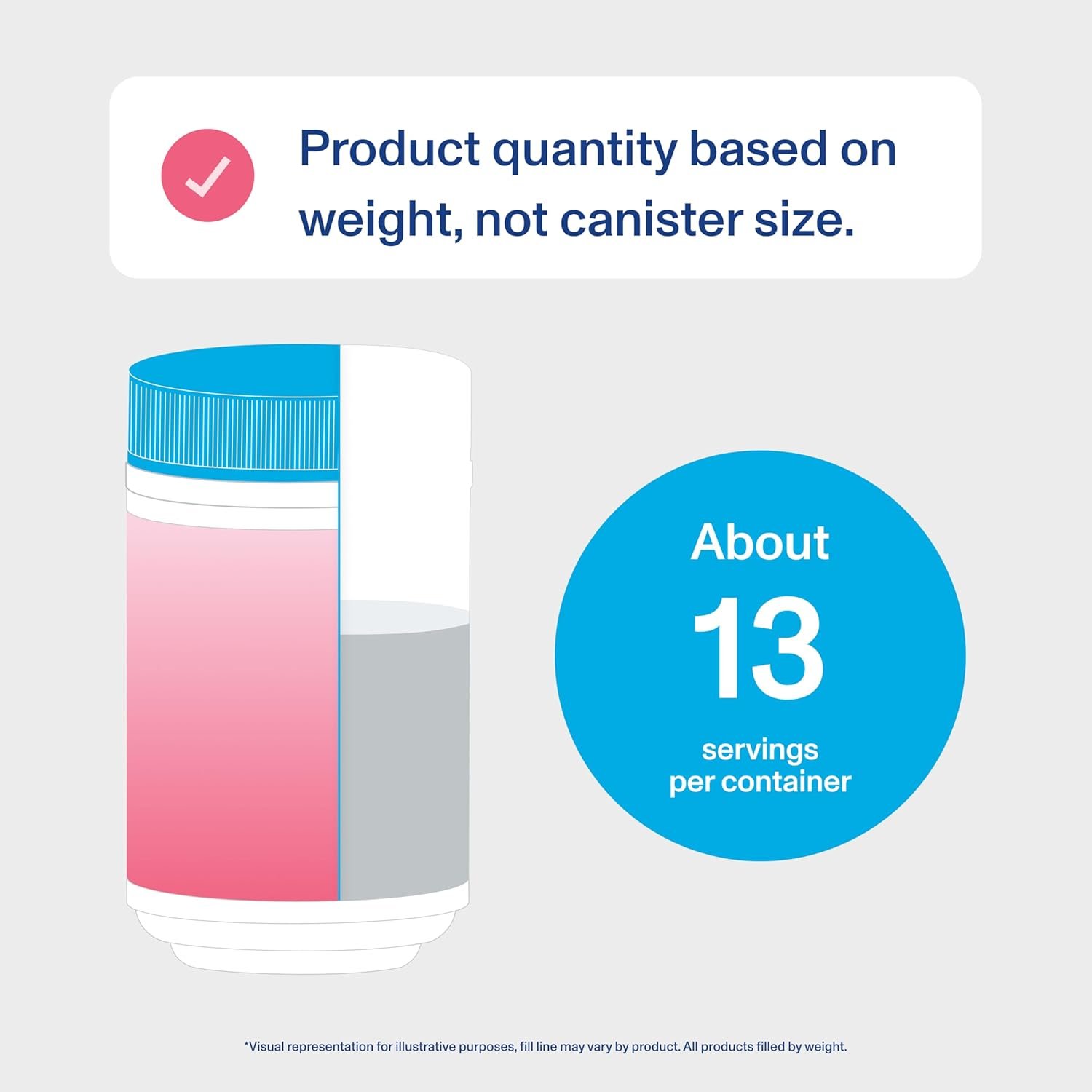 Vital Proteins Collagen Peptides Advanced, Hydrolyzed Peptides with Hyaluronic Acid and Vitamin C - Strawberry Lemon Flavor Powder, 10.5oz - Image 8