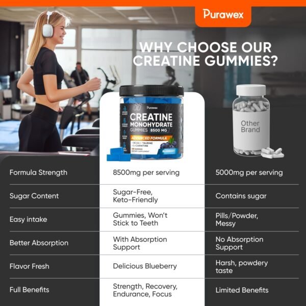 Creatine Monohydrate Gummies 8500mg Complex for Men & Women, Preworkout Gummy with L-Carnitine, BCAA, Taurine for Muscle Growth, Strength & Energy Support, Sugar Free, Vegan,Blueberry Flavor,120 Count - Image 3