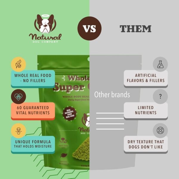 Natural Dog Company Dog Food Topper, Super Greens Dog Multivitamin Powder, Dog Vitamins and Supplements, Boost Immunity & Digestion, Dog Wellness Granules, Nutrient-Rich Food Topper for Dogs, 8 oz - Image 6