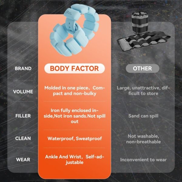 Silicone Wrist Weights for Women Men Kids Wearable Waterproof Adjustable Size for Swimming Gym Walking Running Dance Yoga Set of 2（1 lb Each） - Image 6