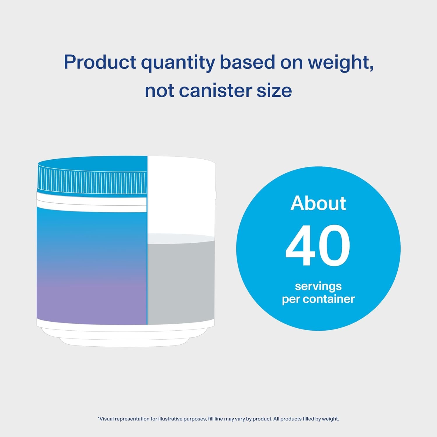 Vital Proteins Collagen Peptides Beauty Edition—10g Collagen with Biotin, Vitamin C and Zinc. 14.6 oz - Image 7