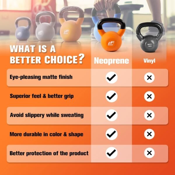 RitFit Neoprene Coated Solid Cast Iron Kettlebell 5 10 15 20 25 30 35 40 45 50 LB, Great for Full Body Workout, Cross-Training, Weight Loss & Strength Training - Image 5