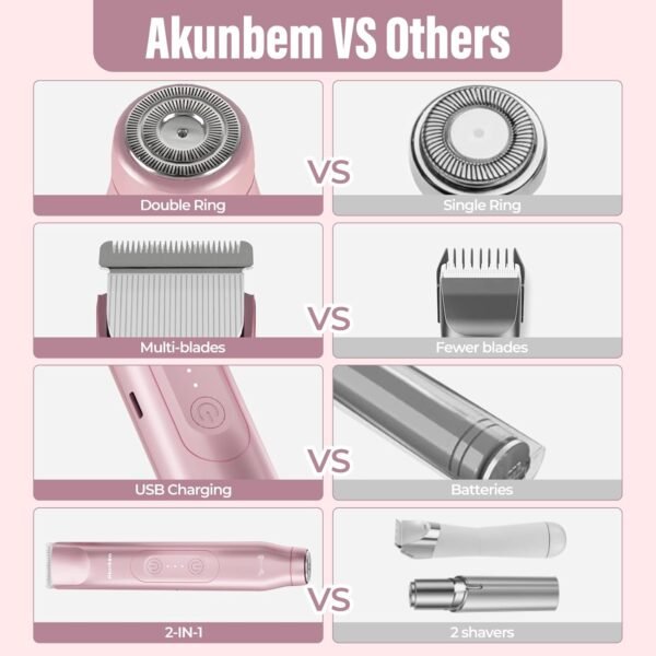 2 in 1 Women Electric Shaver Dual Head Bikini Trimmer for Women IPX7 Waterproof Wet & Dry Use Body Hair Trimmer and Facial Hair Remover for Bikini Underarm Leg Arm Body Face, Pink - Image 8