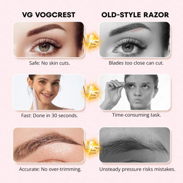 Women's Eyebrow Trimmer & Facial Hair Remover, 2 in 1, Double Rotating Blades, Safe, Painless, Hypoallergenic, Rechargeable, USB Charging - Image 9