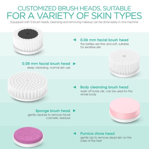 VOYOR Facial Cleansing Brush Rechargeable, Spin Face Brush Waterproof 5-in-1 Body Brush Set for Deep Skin Cleansing, Gentle Exfoliating and Massaging FB500 (White) - Image 5