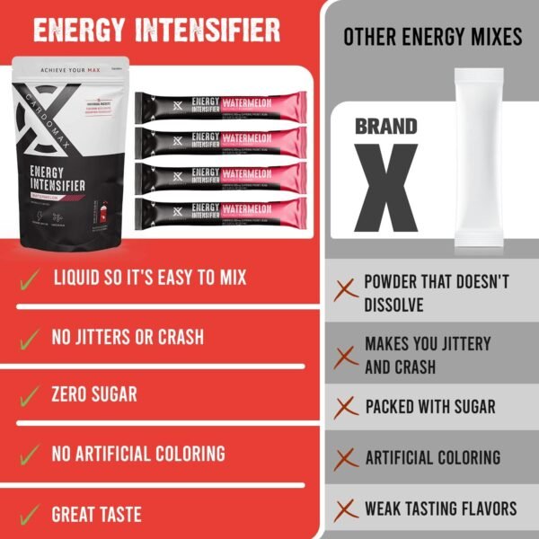 Clear Liquid Mix - Pre-Workout + Caffeine, BCAA, & 100% B3, 6&12 Vitamins - Natural Tasting Flavor for Keto, Sugar Free & Vegan Diets. - Watermelon Flavoring (15 Count) - Image 7