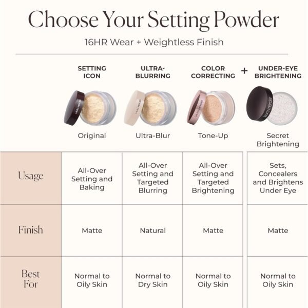 Laura Mercier Translucent Loose Setting Powder, 24HR Shine Control, Soft Matte Finish, Long Lasting Wear, Best for Normal to Oily Skin, 4 Shades for Virtually All Skin Tones, Artistry Icons Set - Image 8