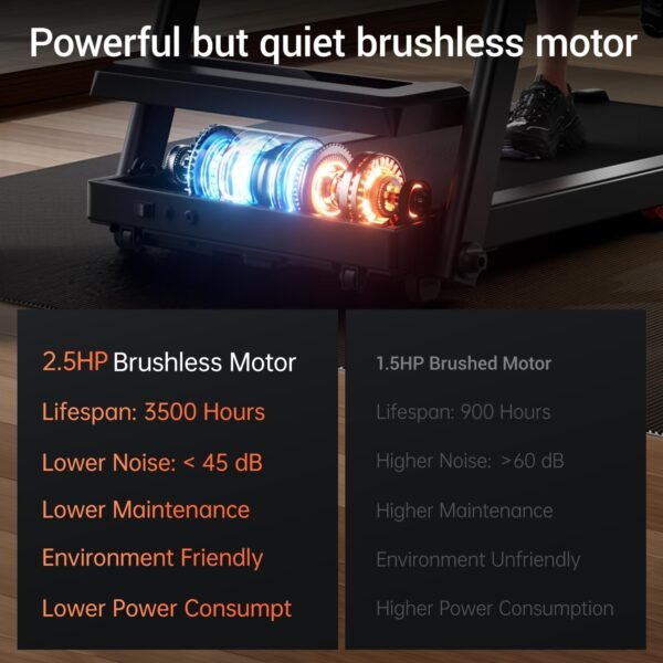 Folding Treadmills for Home, 2.5 HP Quiet Brushless Foldable Treadmill with Pulse Sensor, 7.5 MPH, 265 LBS Capacity - Image 9