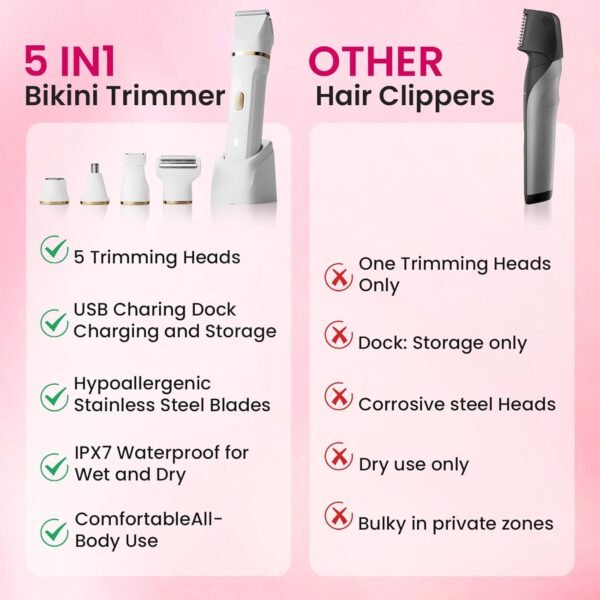 Electric Razors for Women, 5-in-1 Wet/Dry Bikini Trimmer with USB Charge Dock, Deluxe Facial Hair Removal, Wet/Dry Body Shaver for Nose Eyebrows Beard Underarm Leg Arm, IPX7 Waterproof (White) - Image 8