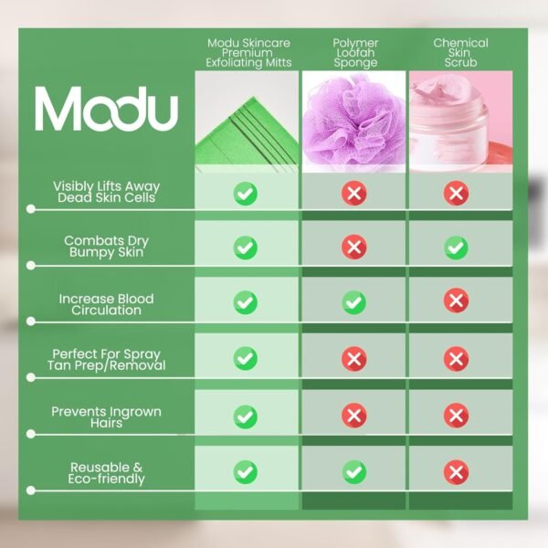 Modu 4 Pcs Korean Exfoliating Mitt Bath Washcloth 9.1 x 6 in - Asian Italy Towel (Large 4Pcs Green Skyblue Pink Yellow) - Image 5