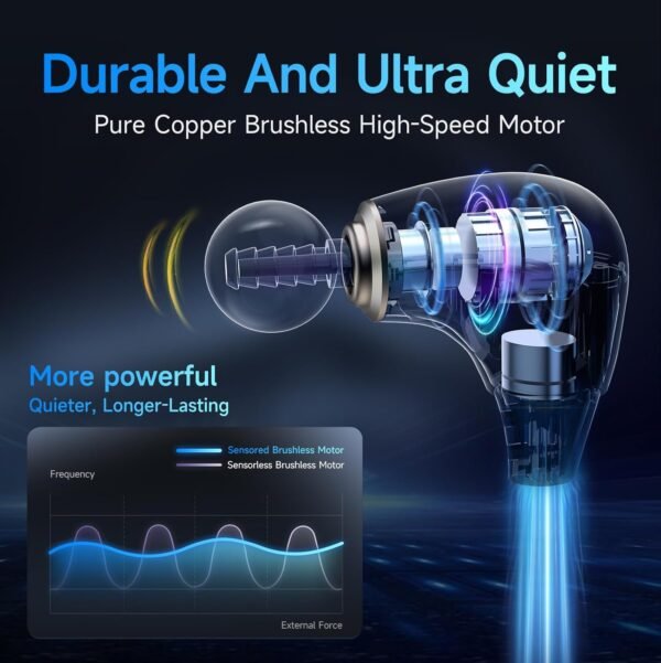 JOROTO Massage Gun Deep Tissue with Extended Handle Neck Shoulder Back Massager for Pain Relief Percussion Massager Gun for Muscles with 4 Massage Heads & 5 Speed Levels Birthday Christmas Gift - Image 3