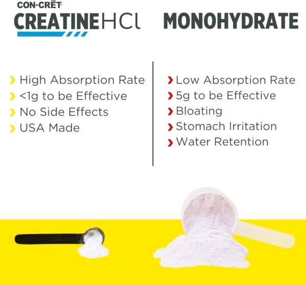 Creatine HCl Powder | Muscle, Cognitive, Cellular Energy Support | No Bloating or Cramps | USA Made & NSF Certified | Lemon Lime (100 Serving) - Image 6