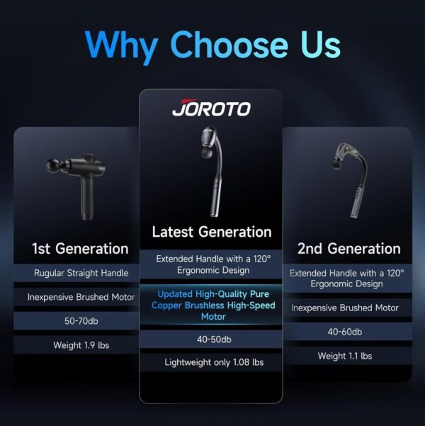 JOROTO Massage Gun Deep Tissue with Extended Handle Neck Shoulder Back Massager for Pain Relief Percussion Massager Gun for Muscles with 4 Massage Heads & 5 Speed Levels Birthday Christmas Gift - Image 8