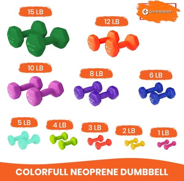 GYMENIST Pair of Dumbbells Set of 2 Soft Non Slip Grip Dumbbells Pair Covered with Neoprene - Image 5